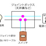 スイッチ結線図